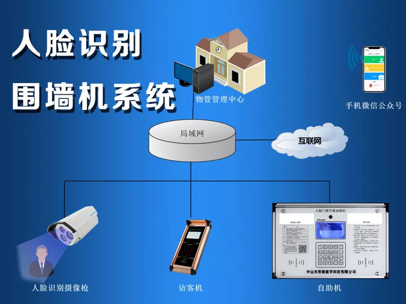 技防小区人脸识别围墙机系统