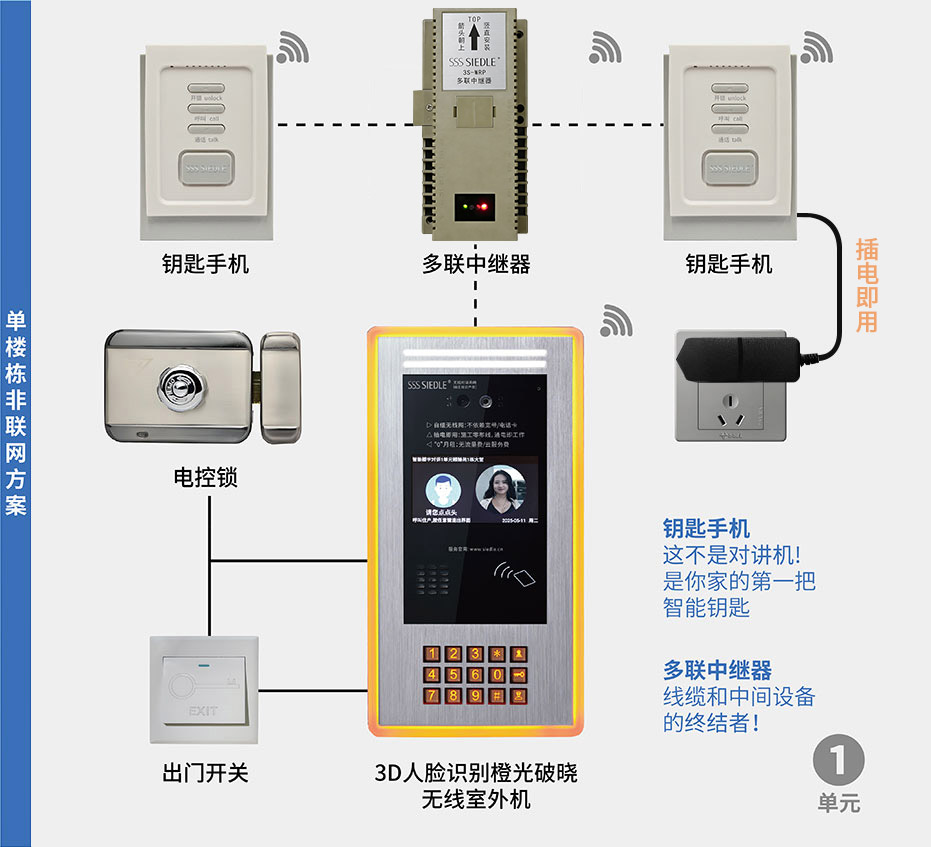 无线对讲系统方案1
