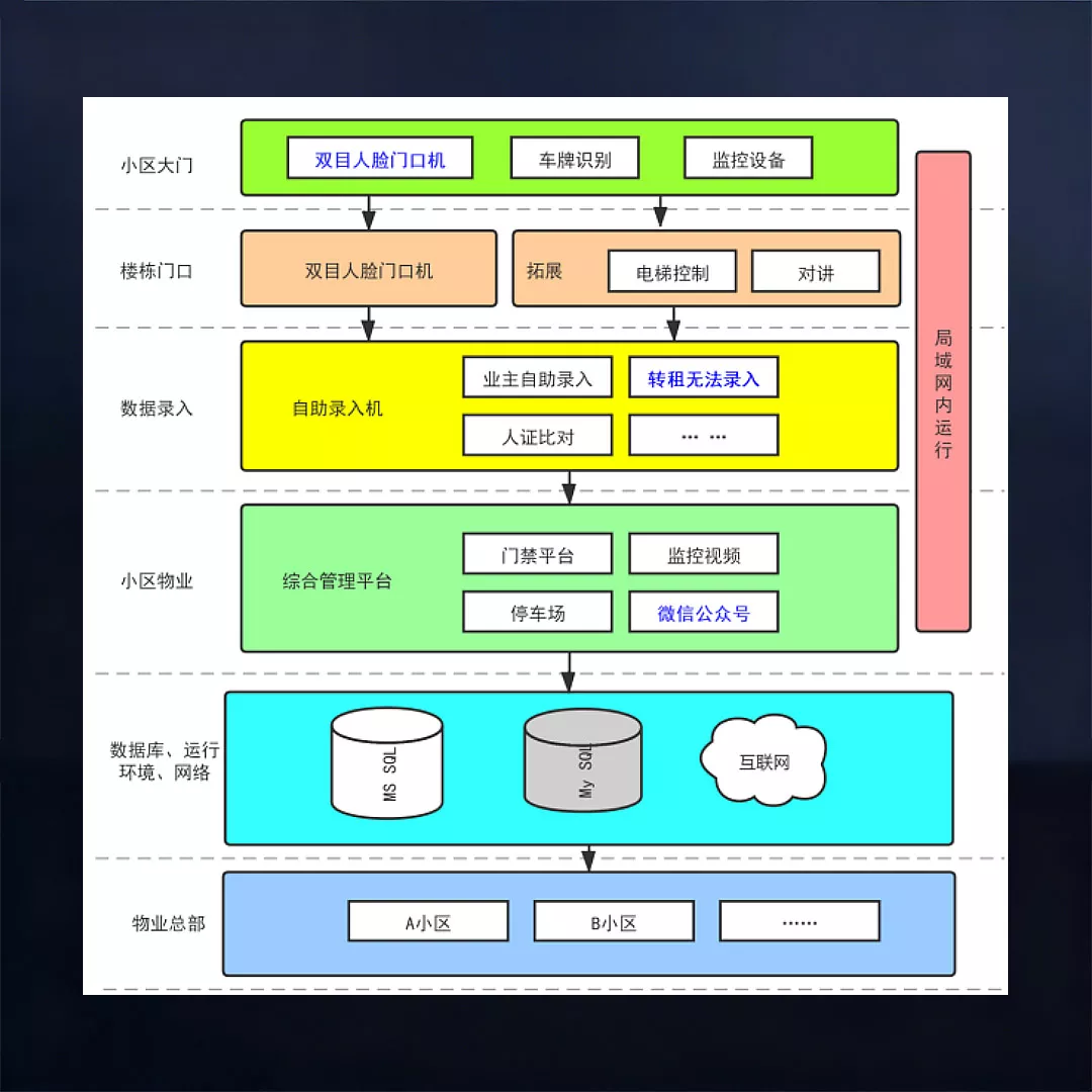 智慧公租房管理系統