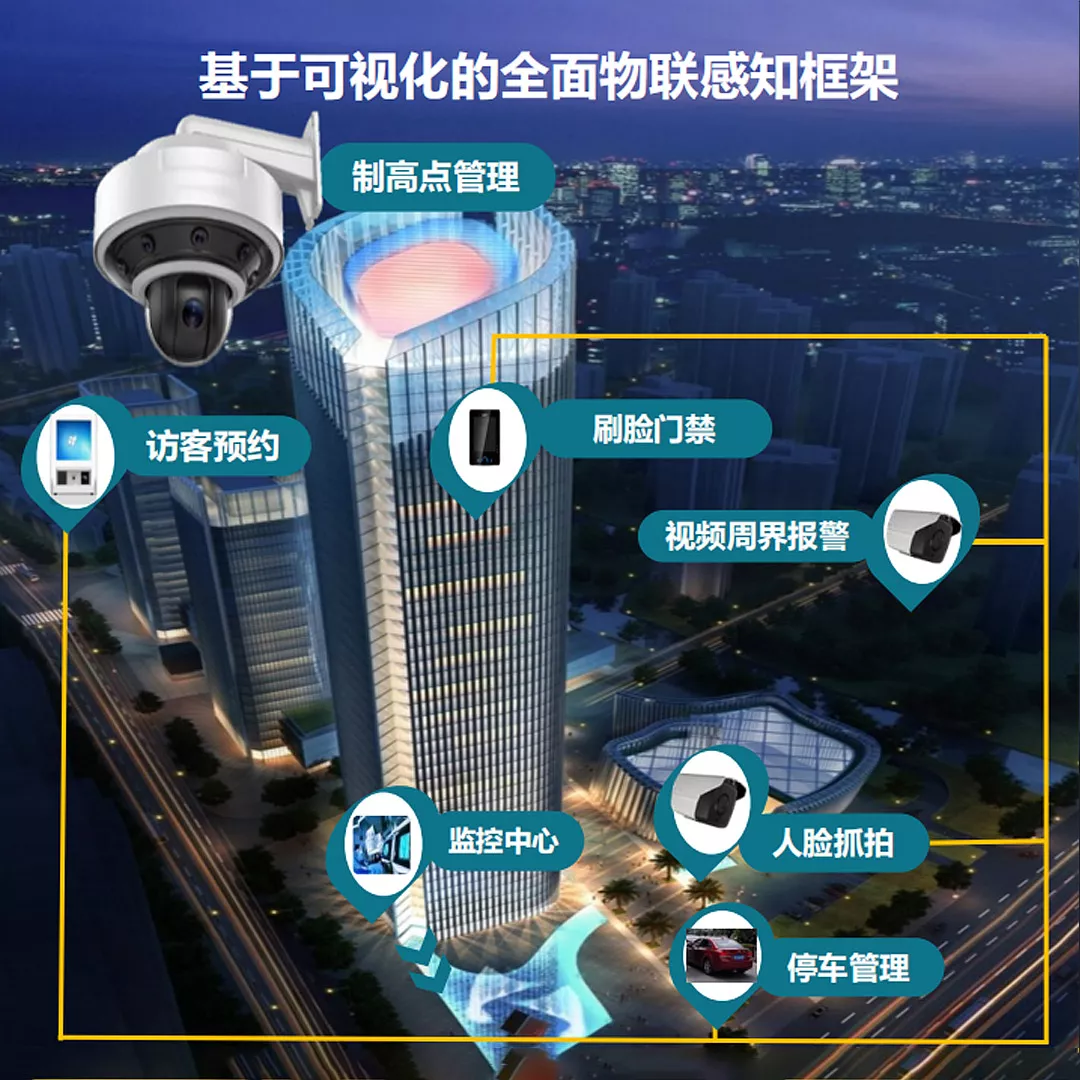 智慧社区管理系統