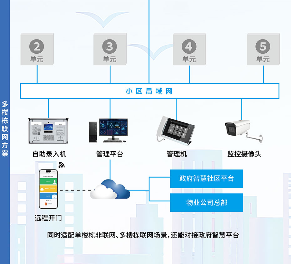 无线对讲系统方案2